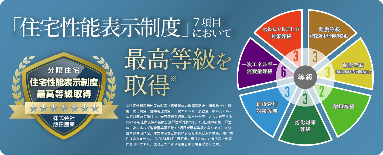 住宅性能表示制度７項目において最高等級を取得