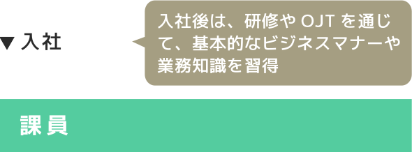 入社 課員