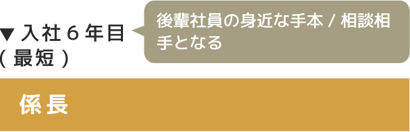 入社6年目（最短） 係長