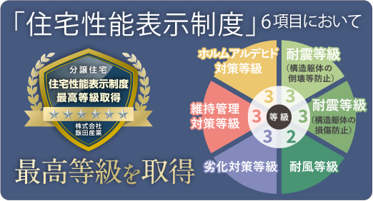 「住宅性能表示制度」6項目において最高等級を取得
