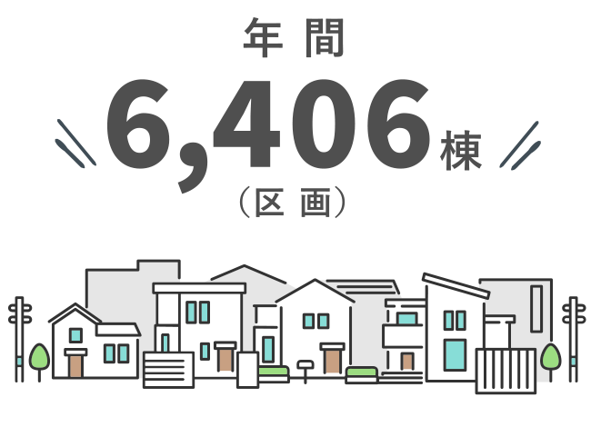 年間6,406棟（区画）